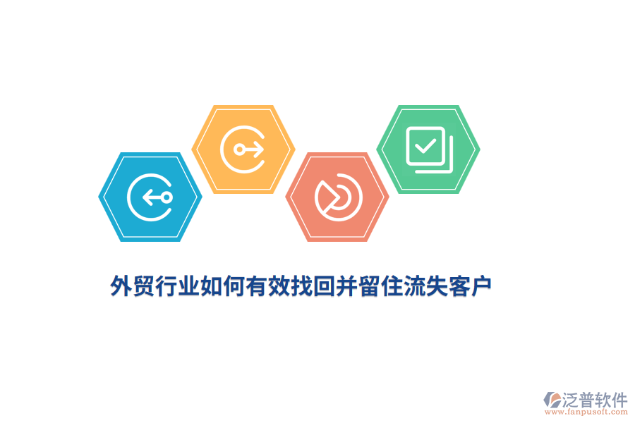 外貿(mào)行業(yè)如何有效找回并留住流失客戶？
