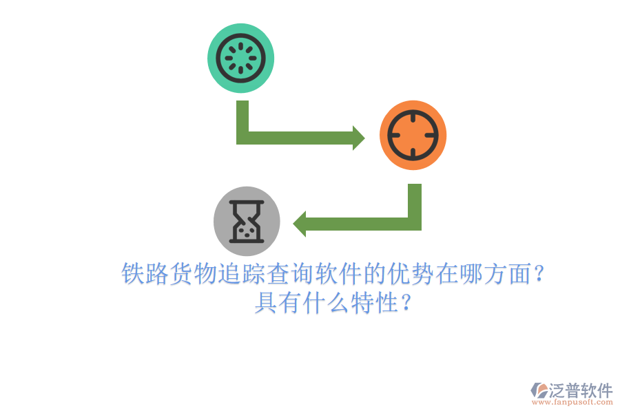 鐵路貨物追蹤查詢(xún)軟件的優(yōu)勢(shì)在哪方面？具有什么特性？
