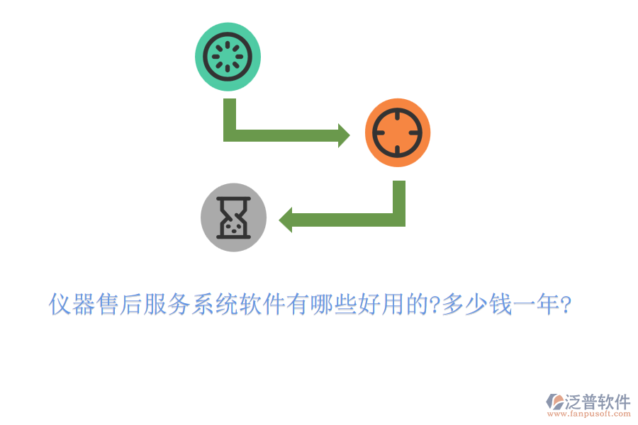 儀器售后服務(wù)系統(tǒng)軟件有哪些好用的?多少錢一年?
