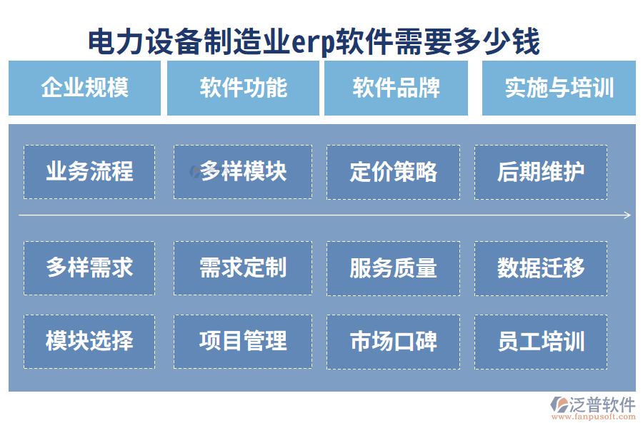 8.最好用的電力設(shè)備制造業(yè)erp軟件？需要多少錢？.png