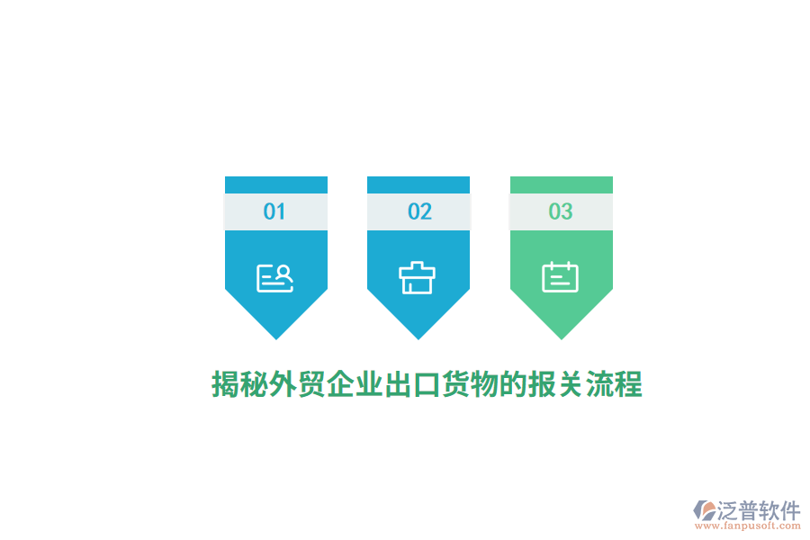 揭秘外貿(mào)企業(yè)出口貨物的報關流程