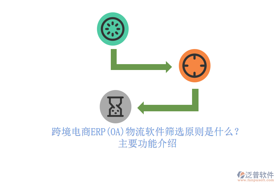 跨境電商ERP(OA)物流軟件篩選原則是什么？.png