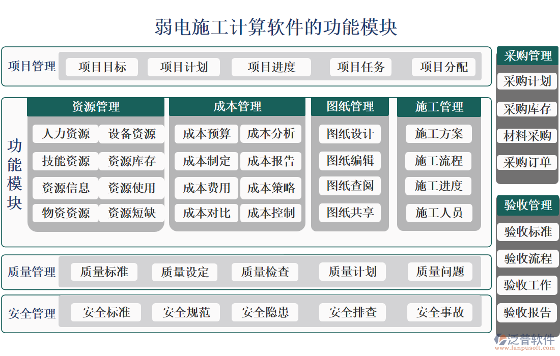 弱電施工計(jì)算軟件