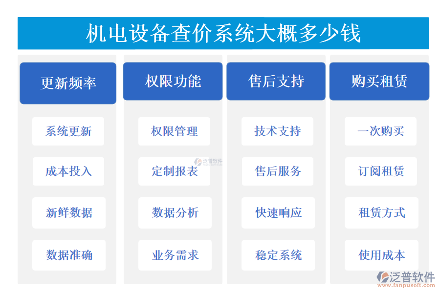 機(jī)電設(shè)備查價(jià)系統(tǒng)大概多少錢.png