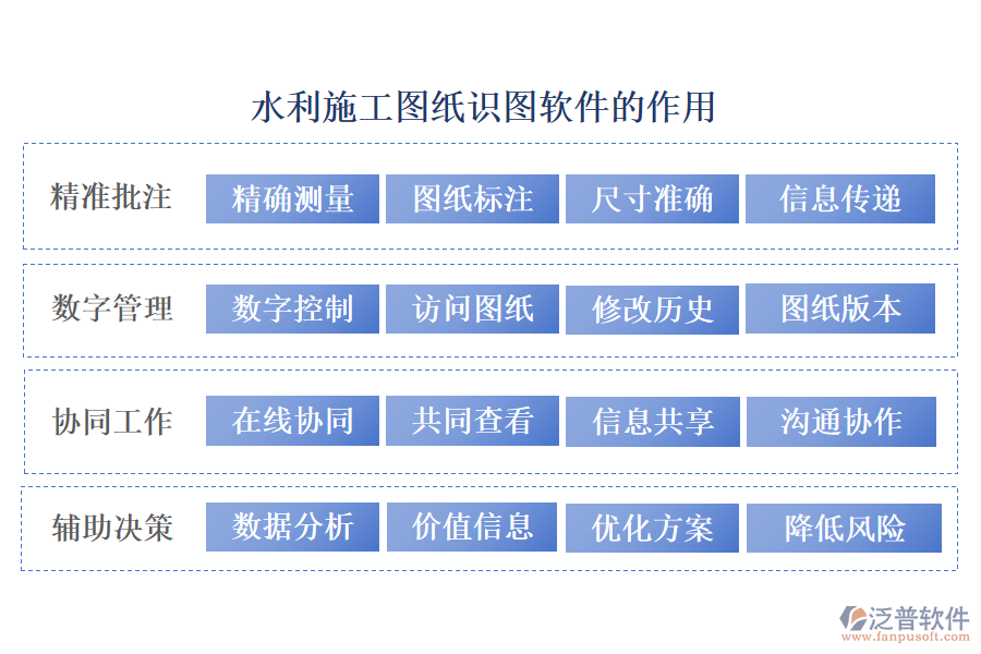 水利施工圖紙識(shí)圖軟件