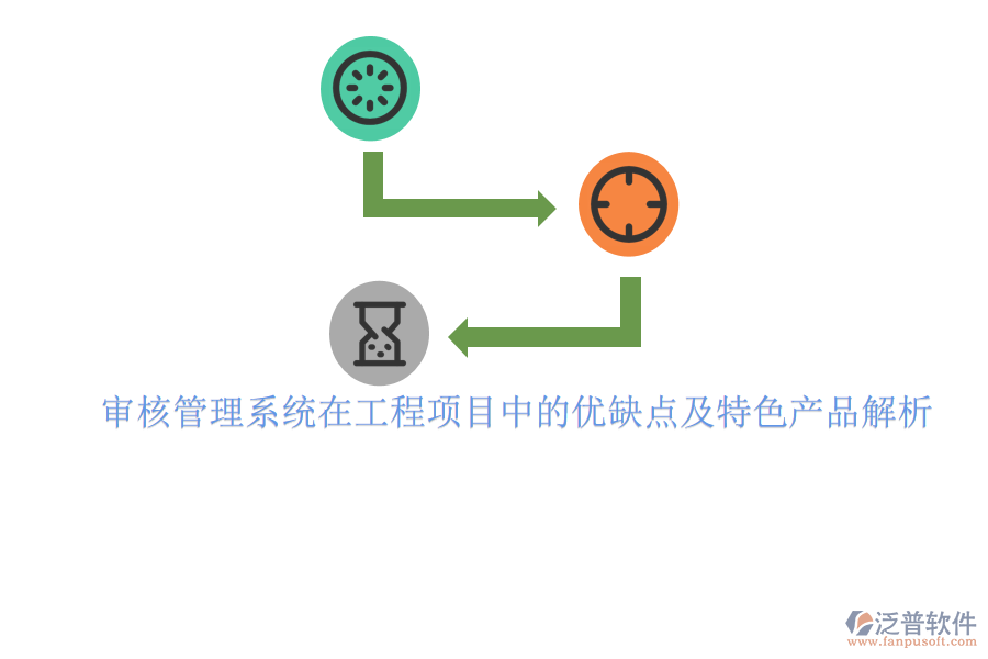 審核管理系統(tǒng)在工程項目中的優(yōu)缺點(diǎn)及特色產(chǎn)品解析