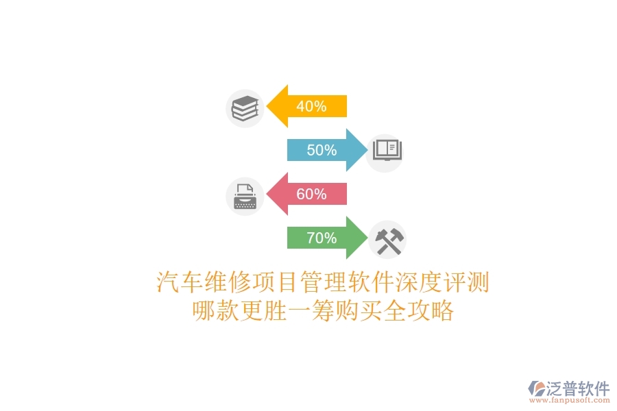 汽車維修項目管理軟件深度評測：哪款更勝一籌？購買全攻略
