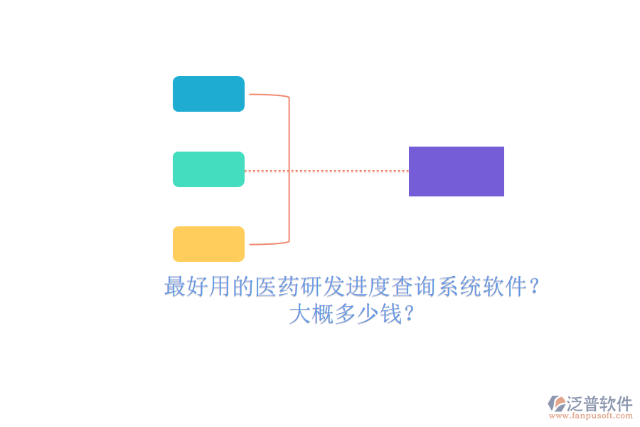 最好用的醫(yī)藥研發(fā)進(jìn)度查詢系統(tǒng)軟件？大概多少錢(qián)？.png