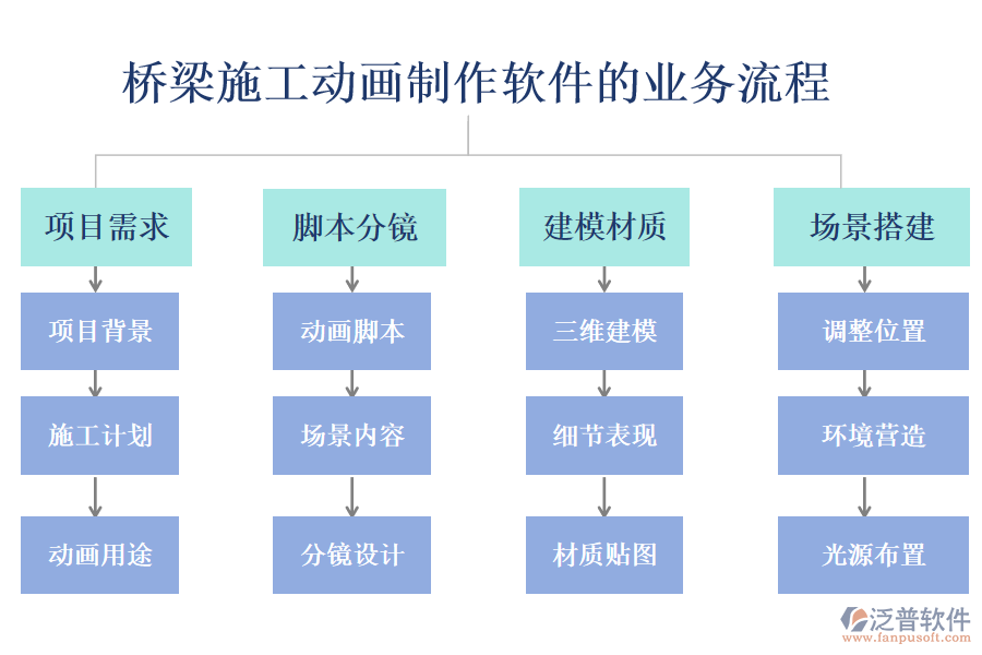 橋梁施工動(dòng)畫(huà)制作軟件