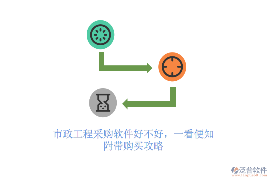 市政工程采購軟件好不好，一看便知，附帶購買攻略