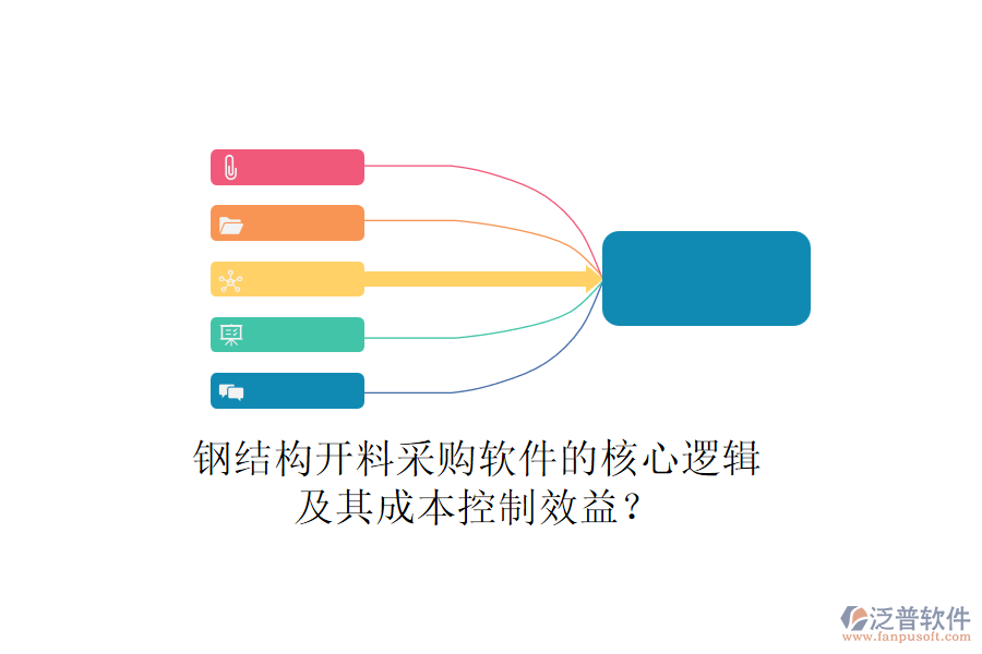 鋼結(jié)構(gòu)開料采購軟件的核心邏輯及其成本控制效益？