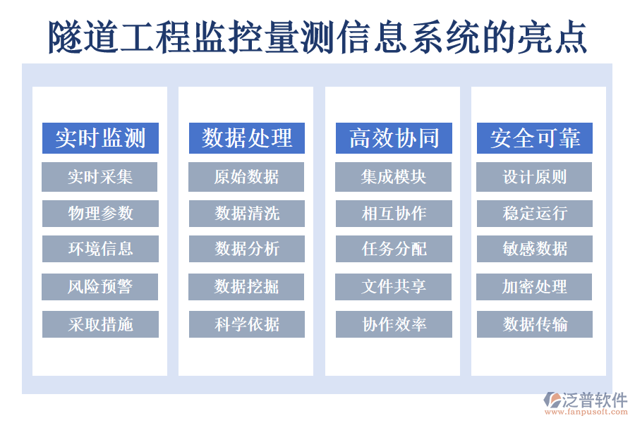 隧道工程測量計(jì)算軟件
