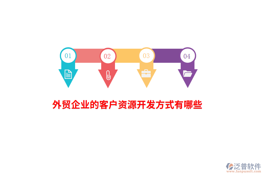 外貿(mào)企業(yè)的客戶資源開發(fā)方式有哪些？