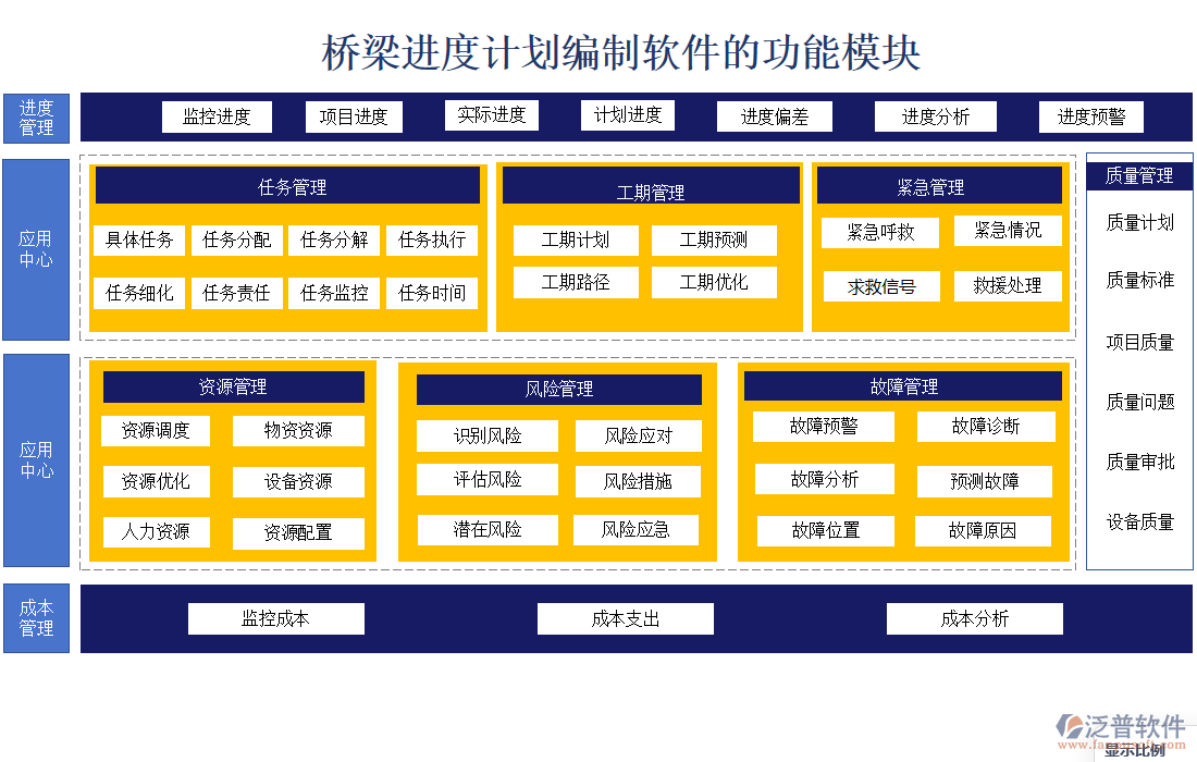 橋梁進(jìn)度計劃編制軟件
