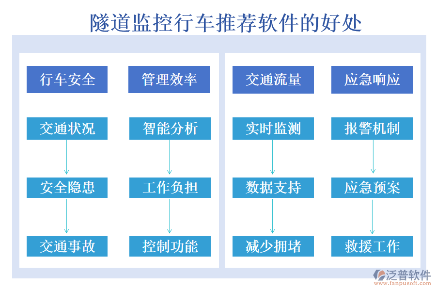 隧道監(jiān)控行車(chē)推薦軟件