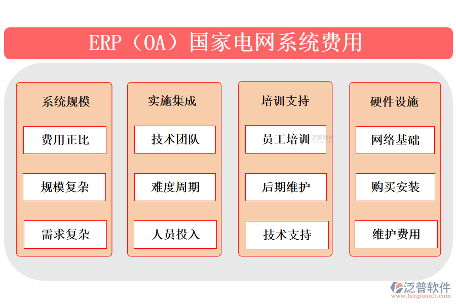 ERP（OA）國家電網(wǎng)系統(tǒng)費(fèi)用
