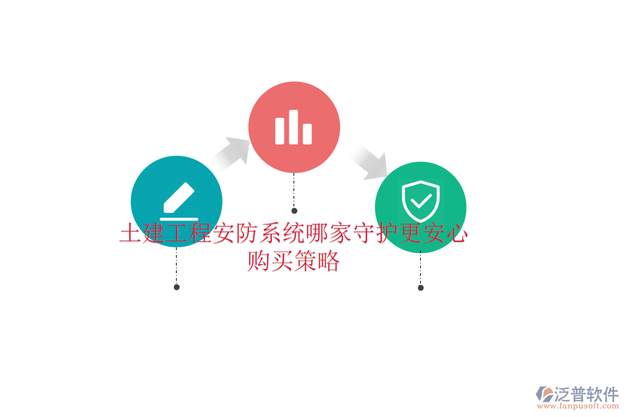 土建工程安防系統(tǒng)哪家守護(hù)更安心？購買策略