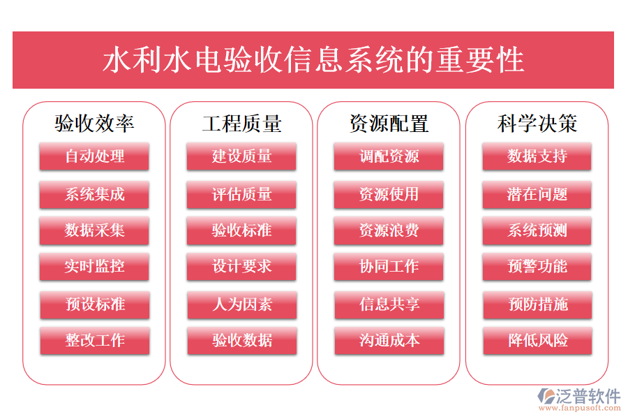 水利水電驗(yàn)收信息系統(tǒng)
