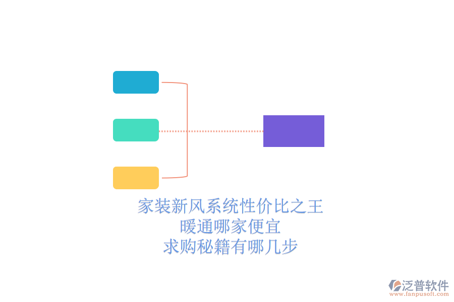 家裝新風(fēng)系統(tǒng)性價(jià)比之王，暖通哪家便宜？求購(gòu)秘籍有哪幾步？