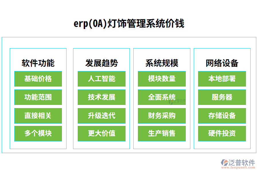 erp(OA)燈飾管理系統(tǒng)價(jià)錢(qián)
