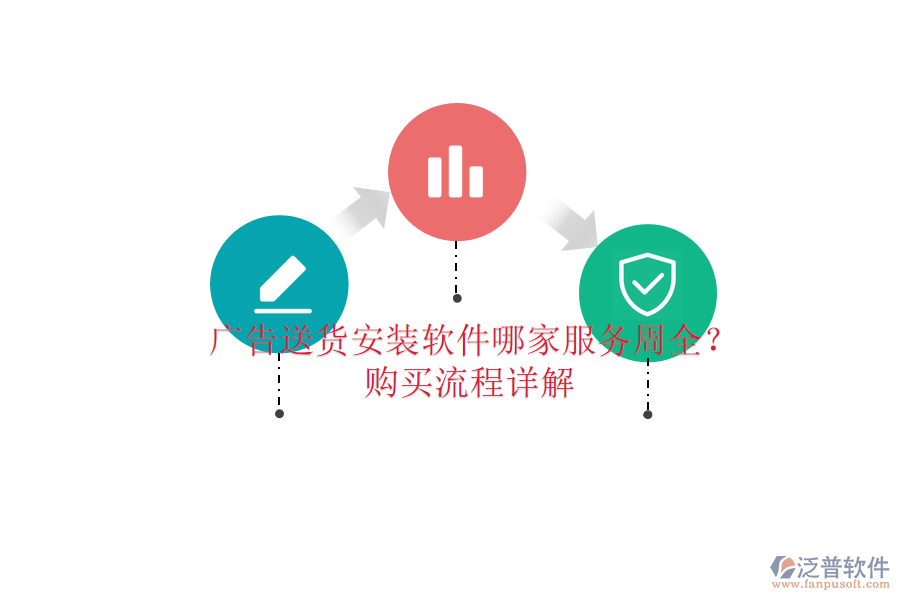 廣告送貨安裝軟件哪家服務(wù)周全？購買流程詳解