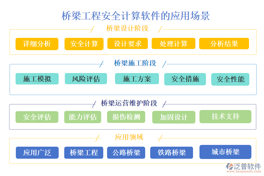 橋梁工程安全計算軟件