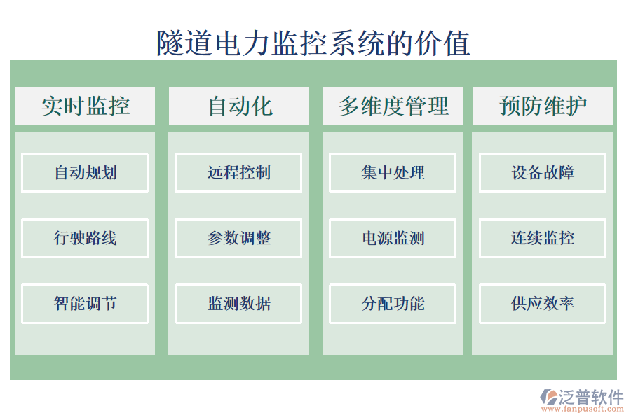 隧道電力監(jiān)控系統