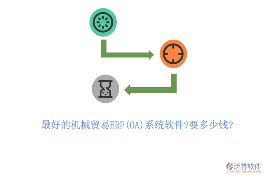 最好的機械貿易ERP(OA)系統(tǒng)軟件?要多少錢?