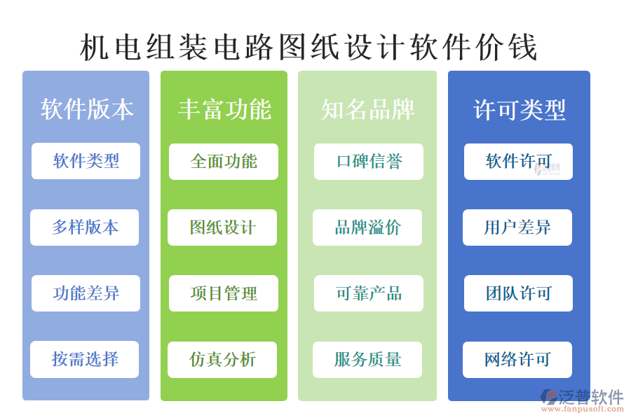 機電組裝電路圖紙設計軟件價錢.png