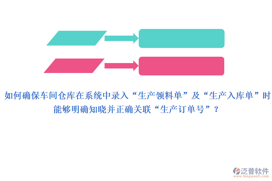 如何確保車間或倉(cāng)庫(kù)在系統(tǒng)中錄入“生產(chǎn)領(lǐng)料單”及“生產(chǎn)入庫(kù)單”時(shí)，能夠明確知曉并正確關(guān)聯(lián)“生產(chǎn)訂單號(hào)”？