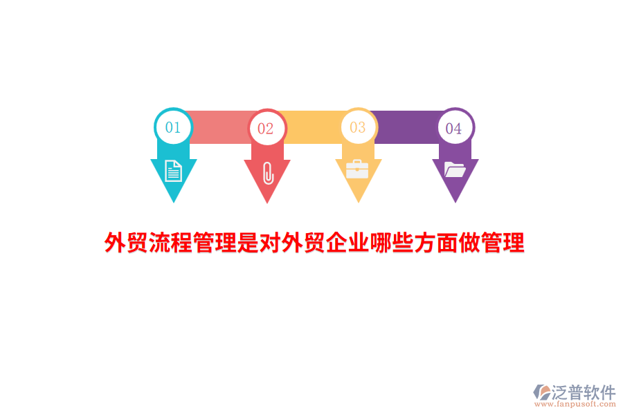 外貿(mào)流程管理是對外貿(mào)企業(yè)哪些方面做管理？