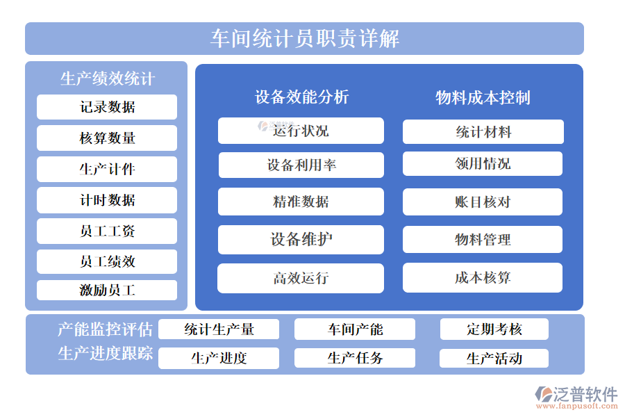 車間統計員職責詳解