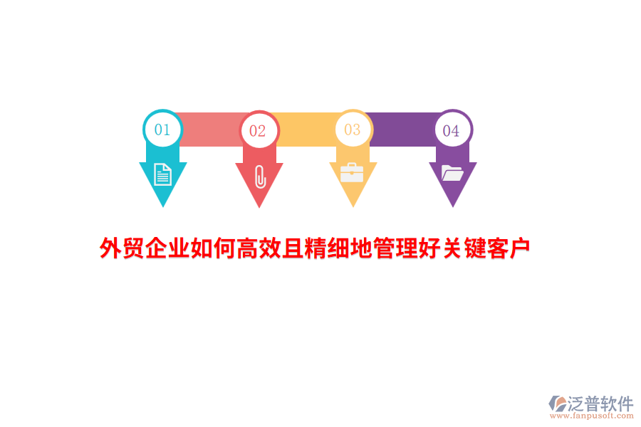 外貿(mào)企業(yè)如何高效且精細地管理好關(guān)鍵客戶？