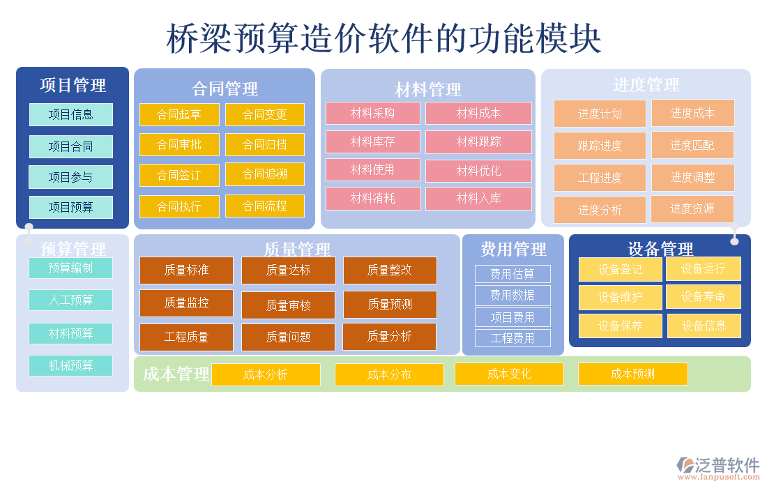 橋梁預(yù)算造價軟件