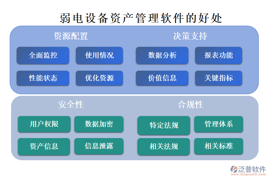 弱電設備資產(chǎn)管理軟件
