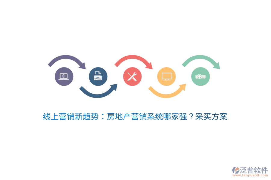 線上營(yíng)銷新趨勢(shì)：房地產(chǎn)營(yíng)銷系統(tǒng)哪家強(qiáng)？采買方案
