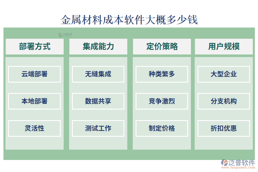 金屬材料成本軟件大概多少錢(qián)