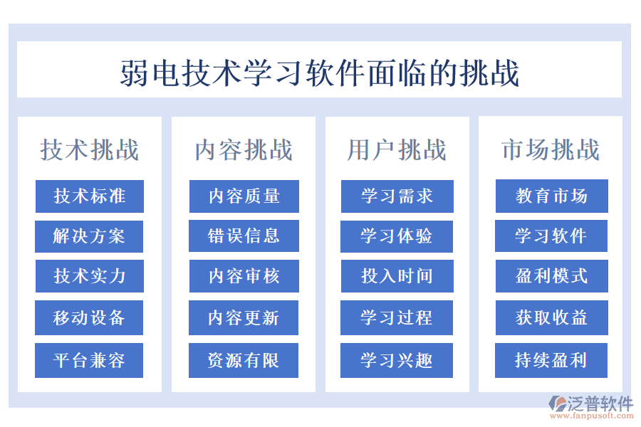 弱電技術學習軟件