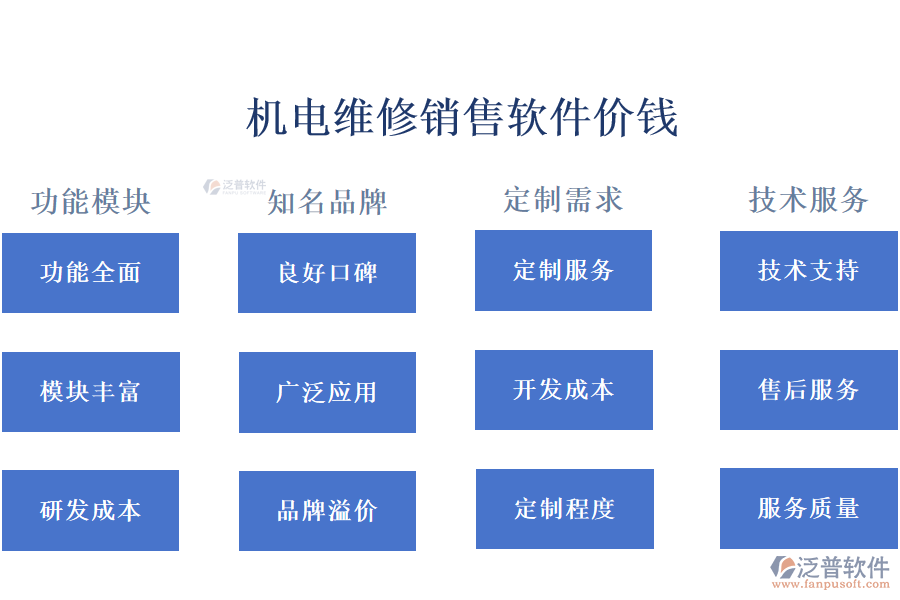 機(jī)電維修銷(xiāo)售軟件價(jià)錢(qián).png