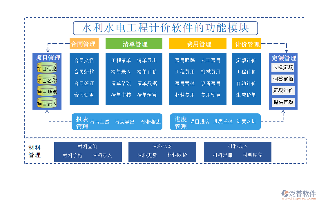 水利水電工程計價軟件