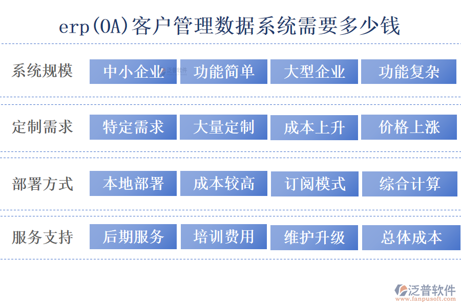 管理數(shù)據.png