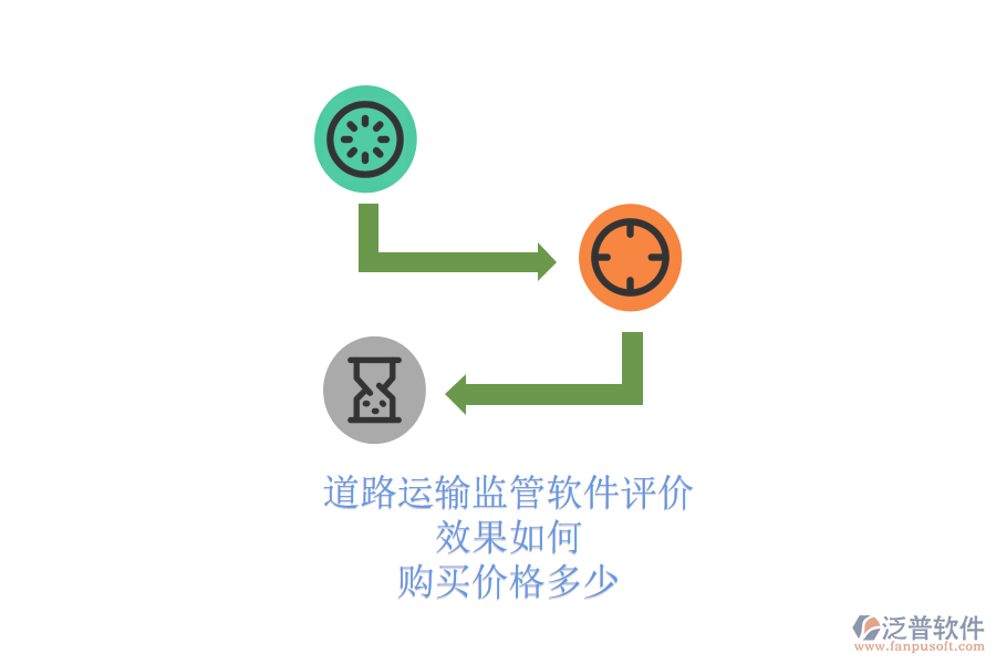 道路運(yùn)輸監(jiān)管軟件評價(jià)：效果如何？購買價(jià)格多少？