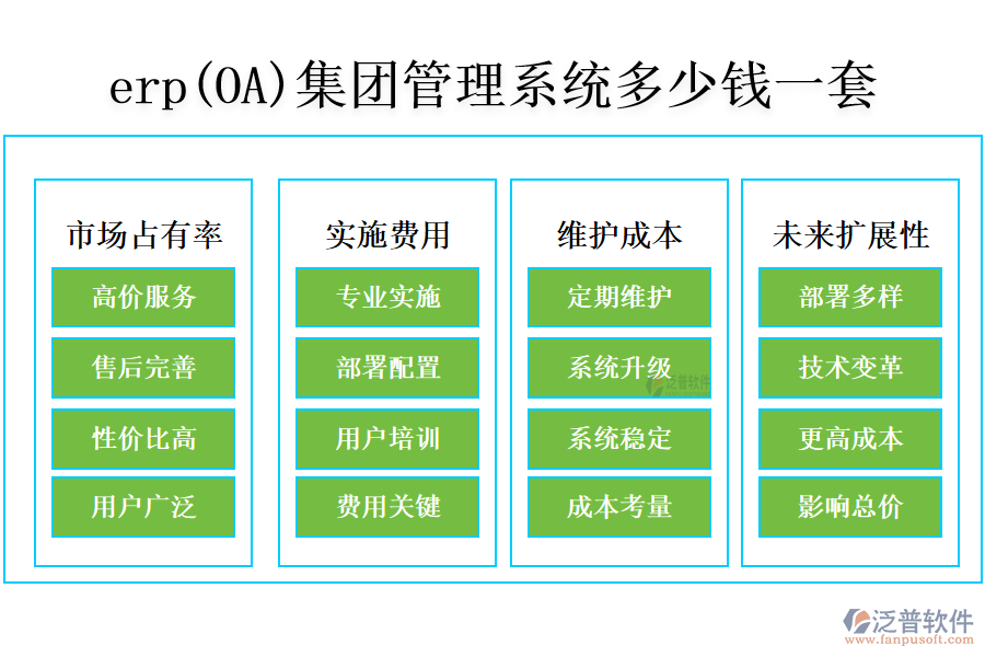 erp(OA)集團(tuán)管理系統(tǒng)多少錢(qián)一套?