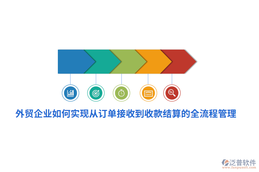 外貿(mào)企業(yè)如何實現(xiàn)從訂單接收到收款結(jié)算的全<a href=http://www.newsbd7.com/oa/lc/ target=_blank class=infotextkey>流程管理</a>？