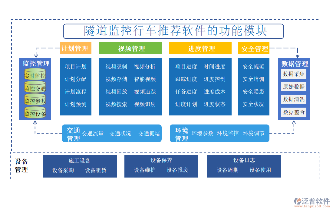 隧道監(jiān)控行車(chē)推薦軟件
