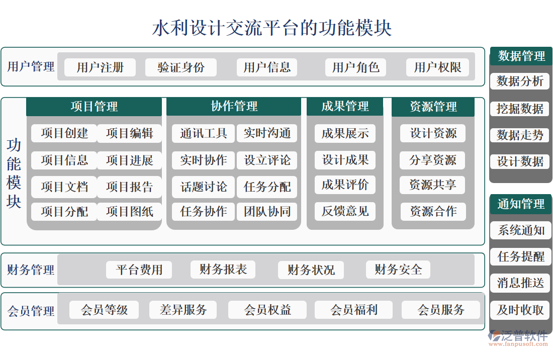 水利設計交流平臺