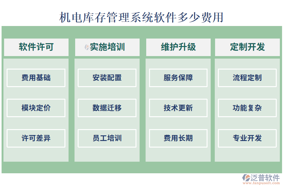 比較好用的機(jī)電庫存管理系統(tǒng)軟件？多少費(fèi)用.png