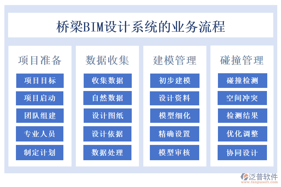 橋梁BIM設(shè)計系統(tǒng)