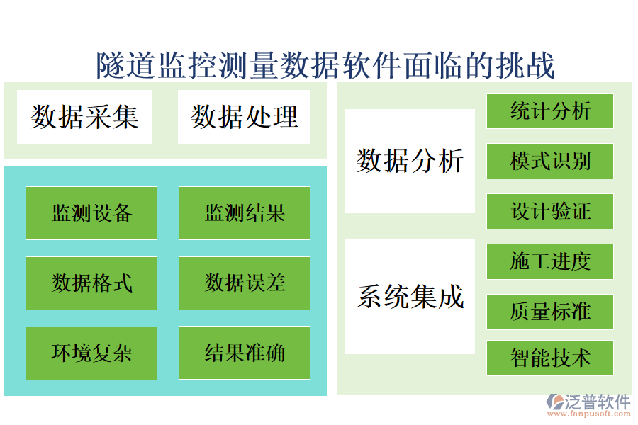 隧道監(jiān)控測量數(shù)據(jù)軟件