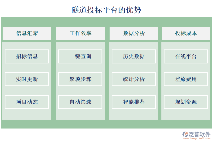 隧道投標(biāo)平臺(tái)